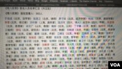 零八宪章首批联署人（部分截图）